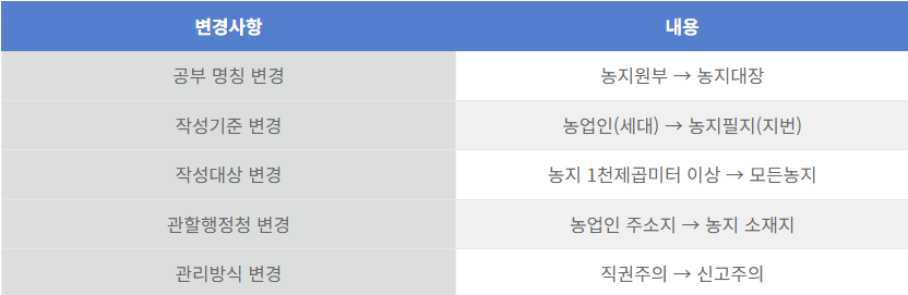  농지원부 뜻, 발급 조건, 신청 서류 및 신청 방법 총정리!