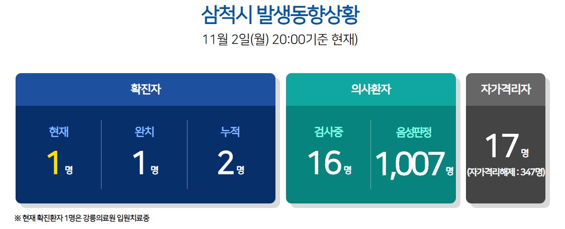  삼척시 2번 원덕읍 코로나19 확진자 발생 동선은?