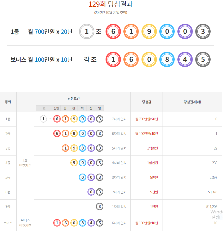  [동행복권] 오늘 저녁 추첨 제130회 연금복권720+ 1등 당첨번호 당첨금은?