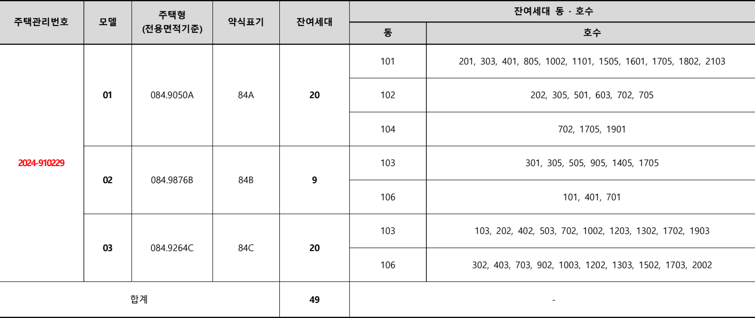 곤지암역-제일풍경채-무순위-공급대상