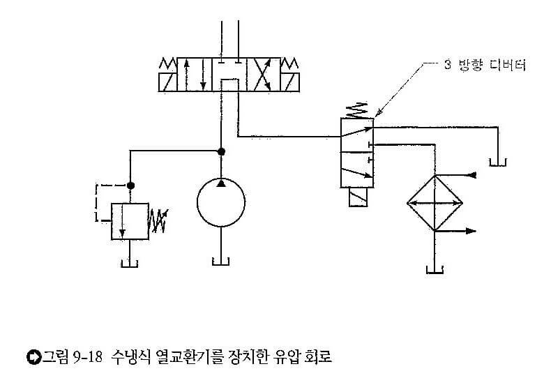 수냉식 열교환기 기호 그림