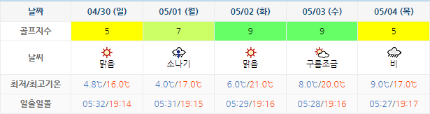 알펜시아CC 골프장 날씨