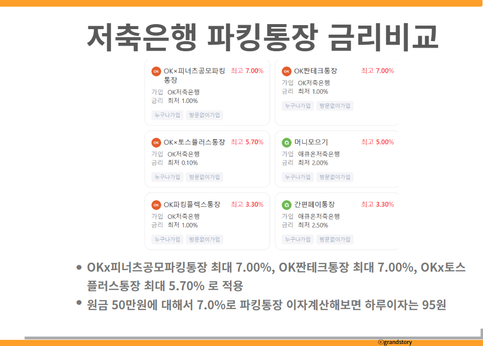 저축은행 파킹통장 금리비교