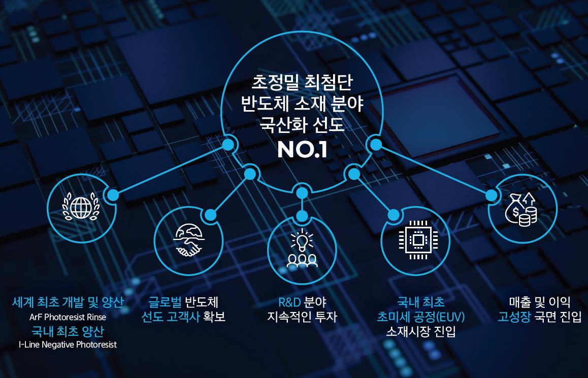  영창케미칼 공모주 상장 후 주가 전망