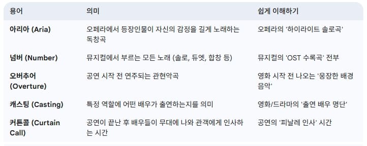오페라-뮤지컬-용어-설명