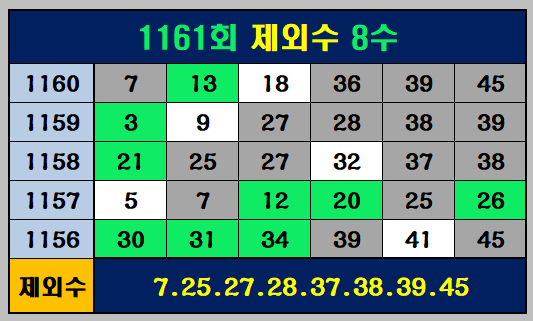 1161회 제외수