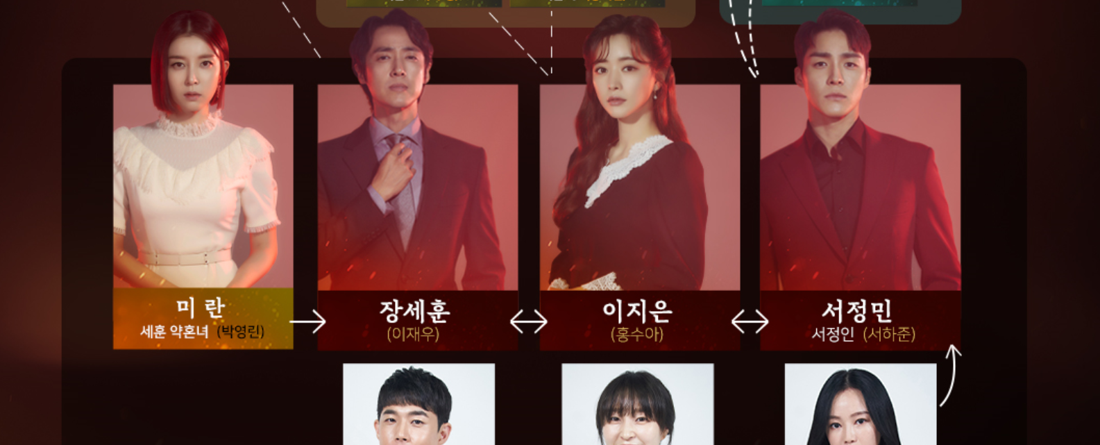  불새 2020 인물 관계도 알아봅시다! (제1탄 주인공)
