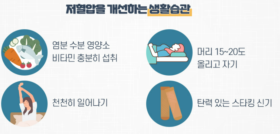 저혈압 치료 방법