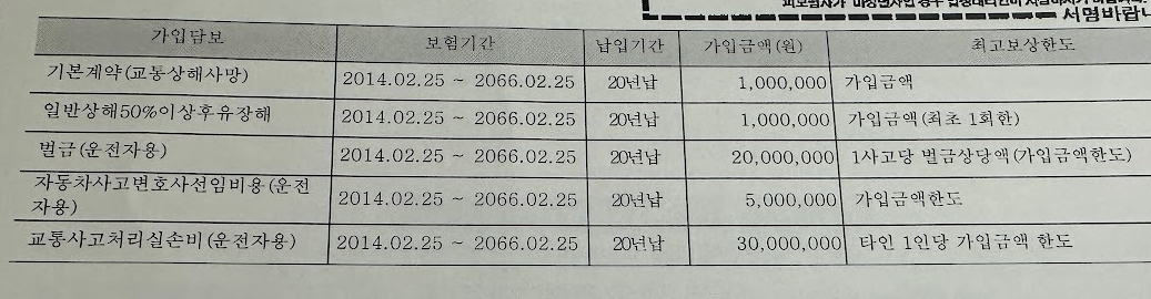 2014년에가입했던 운전자보험 보장내용