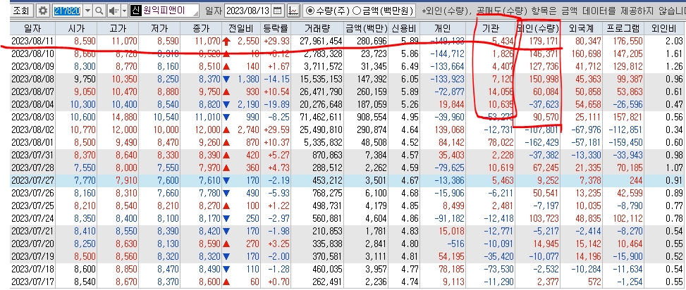 원익피앤이 일별주가