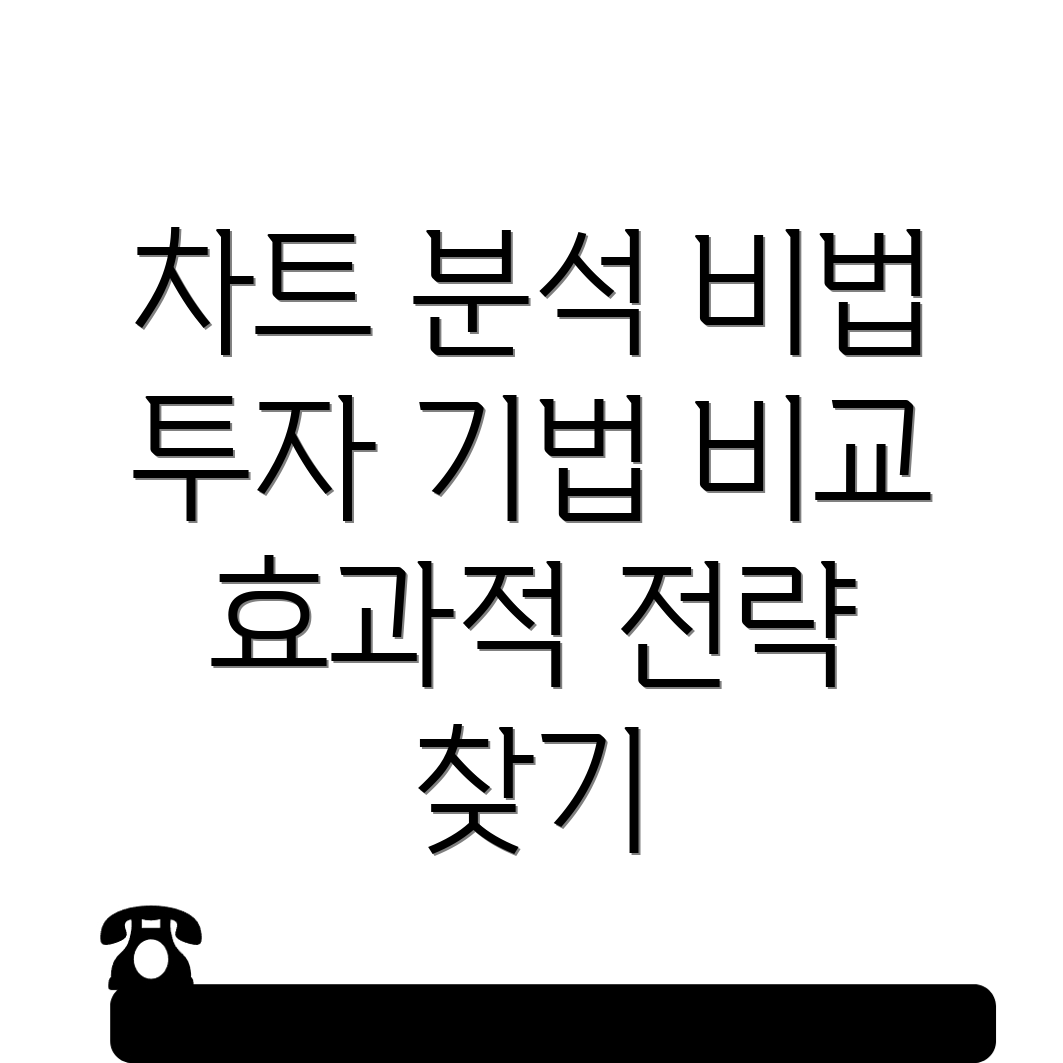 바이낸스 차트 분석