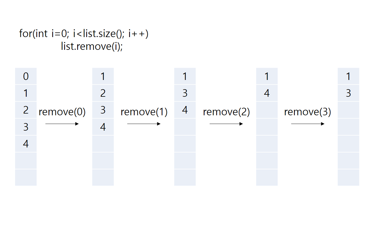 Java_컬렉션 프레임웍(2)_List인터페이스_ArrayList, LinkedList, Stack과 Queue