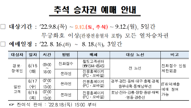 추석 승차권 예매 안내