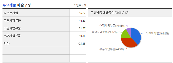 KH 필룩스_주요제품