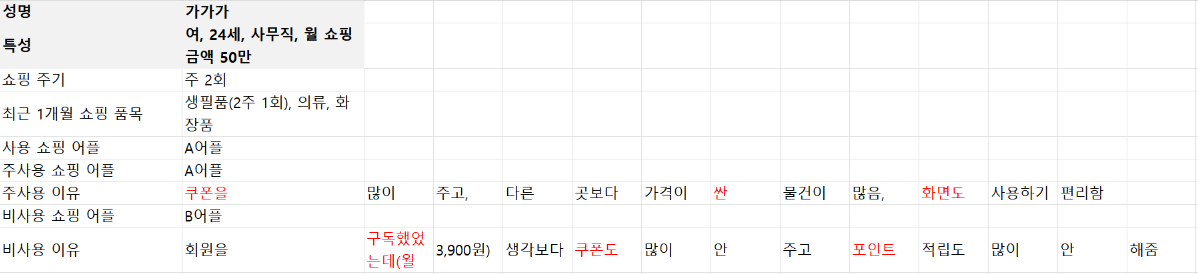 엑셀 테스트 나누기 예시