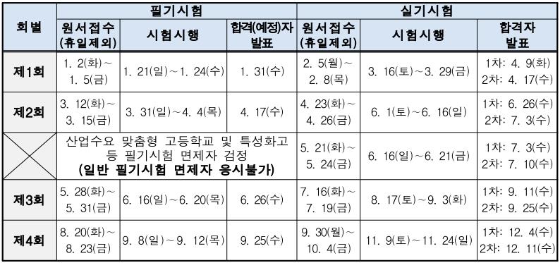 2024-기능사-시험일정