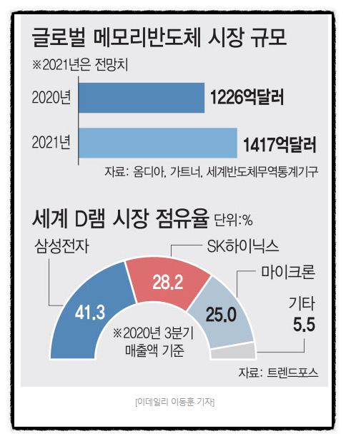 ●미타 주식투자 시작, 삼성전자의 주가 전망과 1