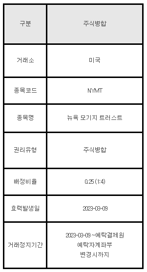 미국 주식 병합에 대한 정보 NYMT