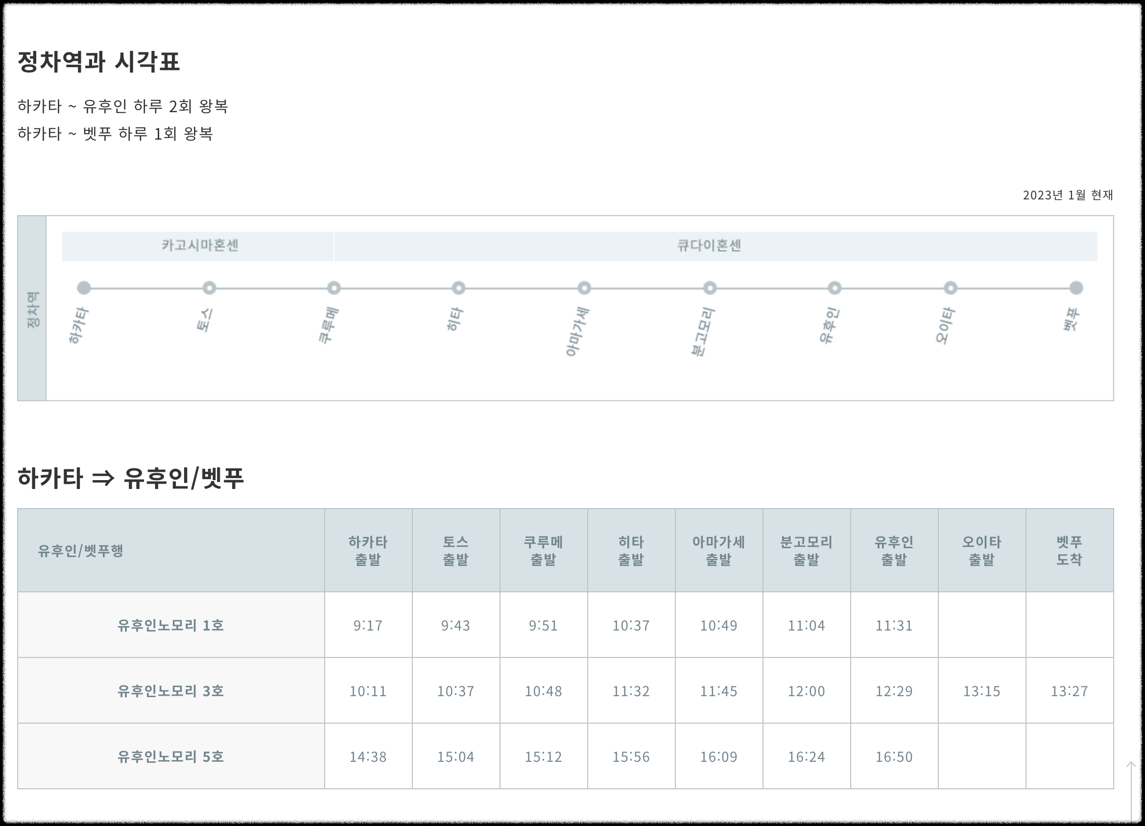 정차역