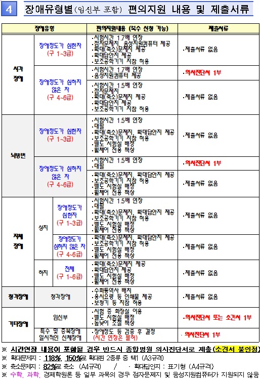지방직 공무원 원서접수 시험일정 서울시