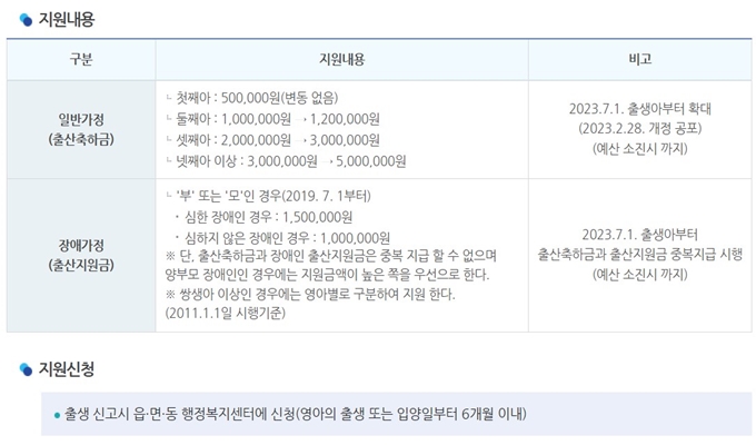 2025년 평택 출산지원금 추가혜택