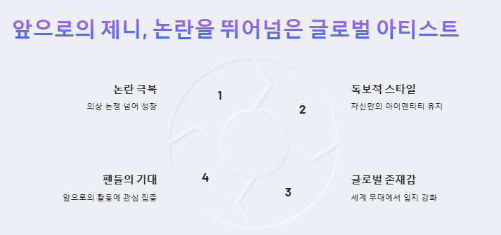 제니 미국 공연 반응
