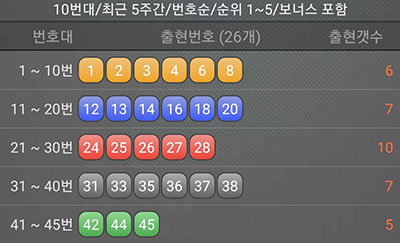 최근 5주간 로또당첨번호