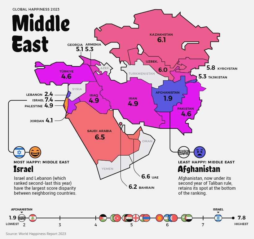 전세계 행복 국가 지도 (중동 및 중앙아시아)