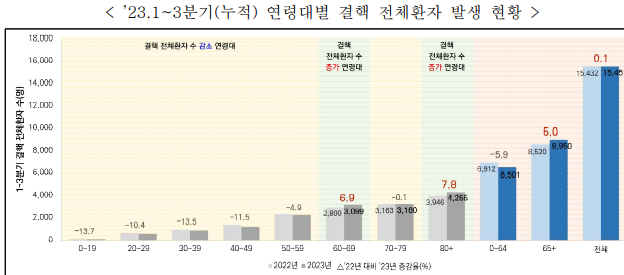 결핵 질병 증상 및 원인