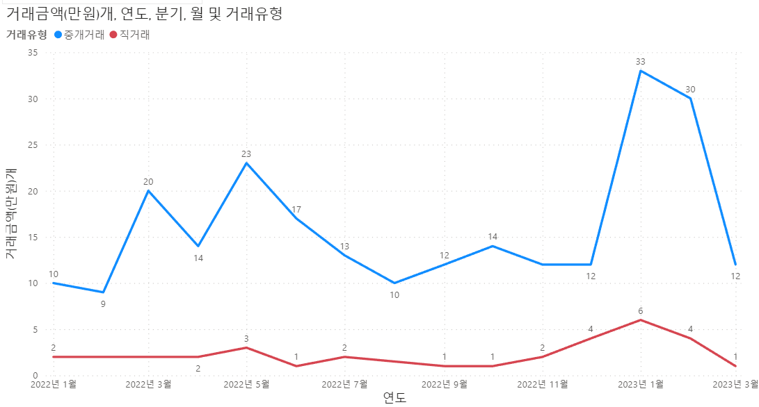 부산-수영구