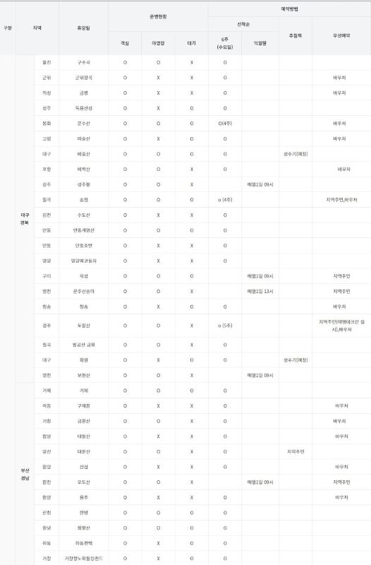 국립자연휴양림 예약 방법