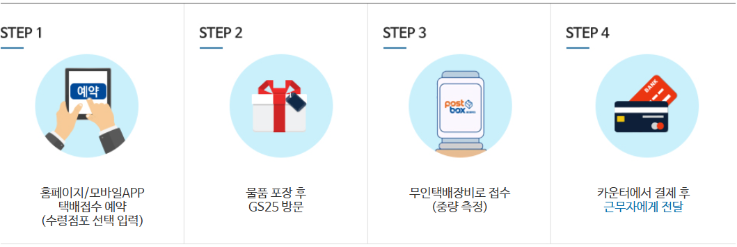 GS-반값-택배-이용방법