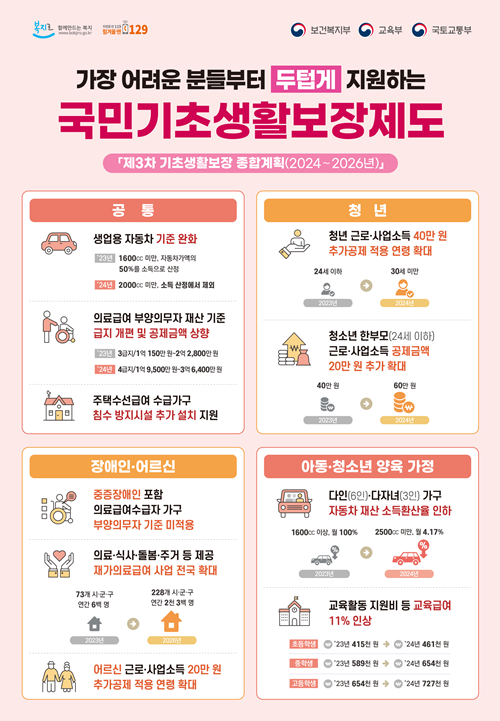 초생화보장 수급자 자동차재산 기준 완화