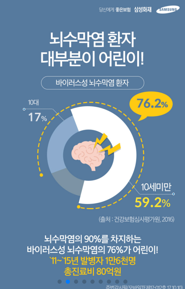 자녀 보험에서 꼭 체크해야 할 질병2