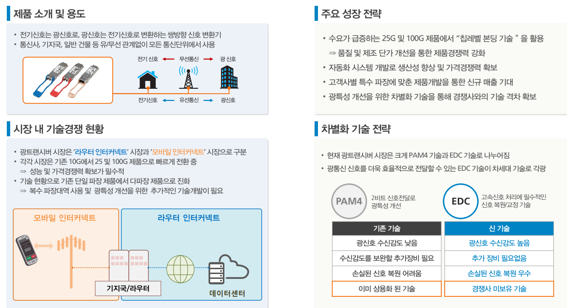 자람테크놀로지 광트랜시버