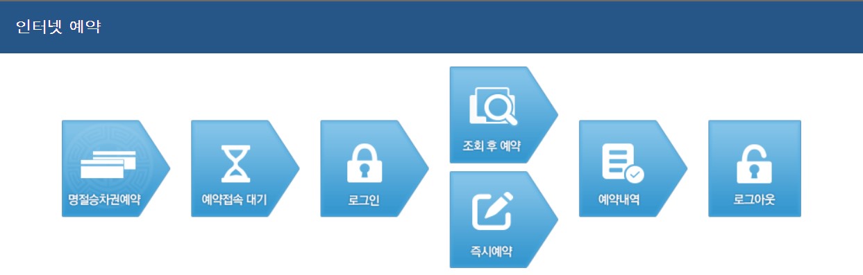 추석 열차 예매