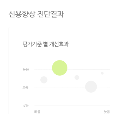 KCB 올크레딧 신용향상 진단결과 샘플