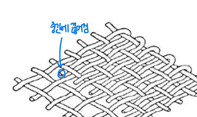  직기의 Secondary motion