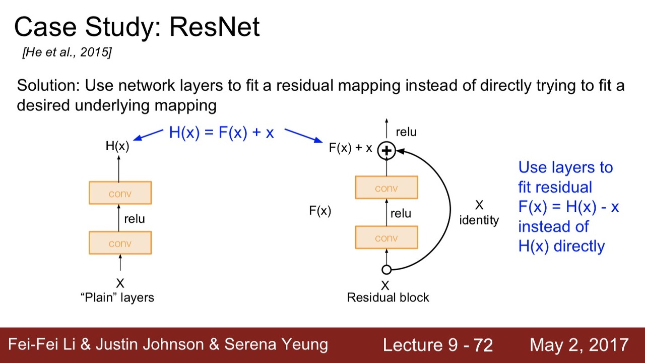 [CS231n] 9. CNN Architectures :: DATA_IT_Laboratory