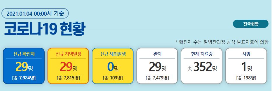  대구시 큰샘교회 코로나19 확진자 발생