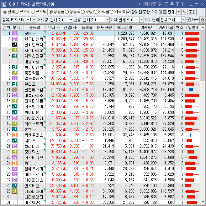 등락률