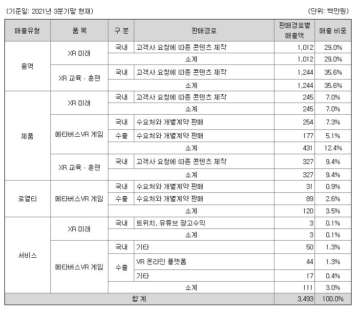 스코넥엔터테인먼트 공모주 청약방법