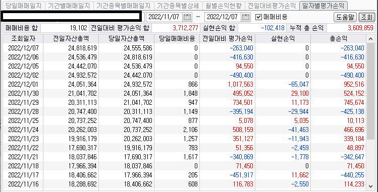 콜리koly의 일일 손익평가