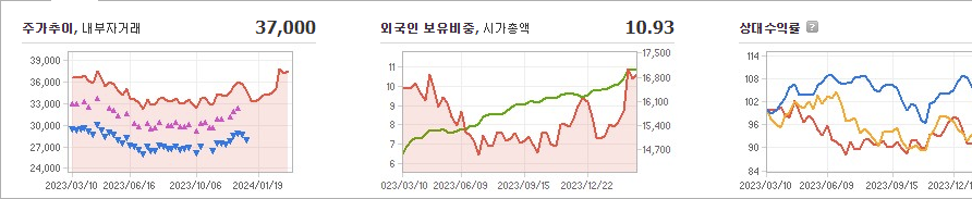 한전KPS 주가 빠르게 정리해 보자 - 한전KPS 주가 - 모든 영역 한전KPS 주가 빠르게 정리해 보자 - 한전KPS 주가 - 모든 영역