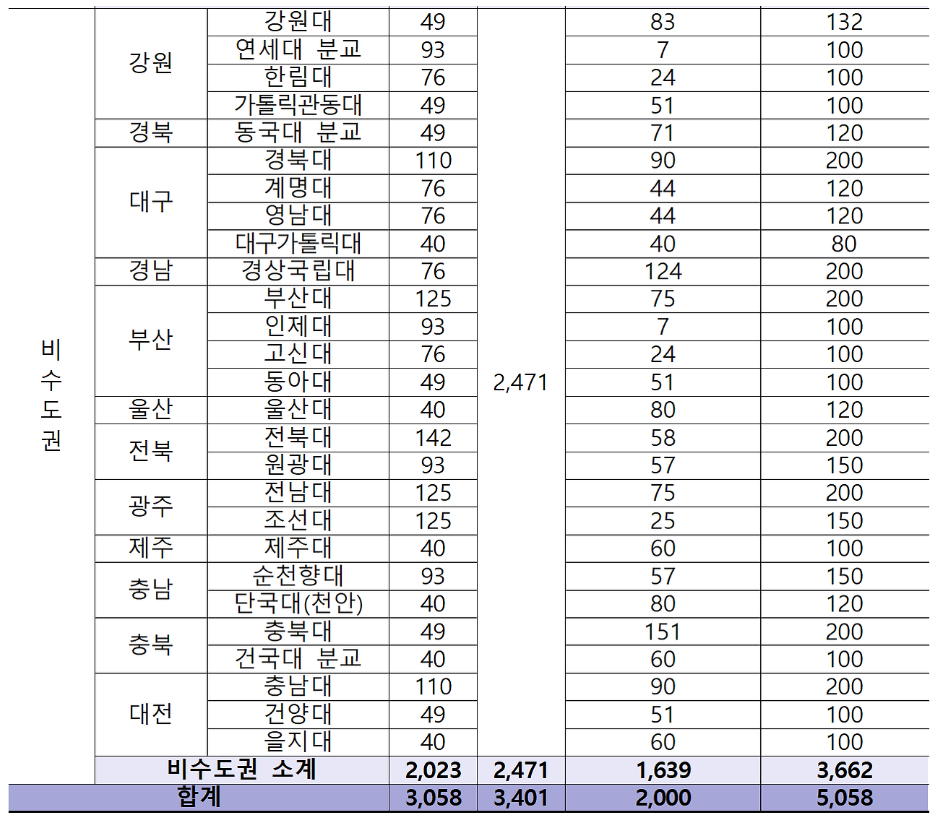 📢의대증원 확정 정부vs의사 총정리