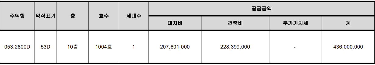 송도 대경스위트리아 파크뷰 분양가