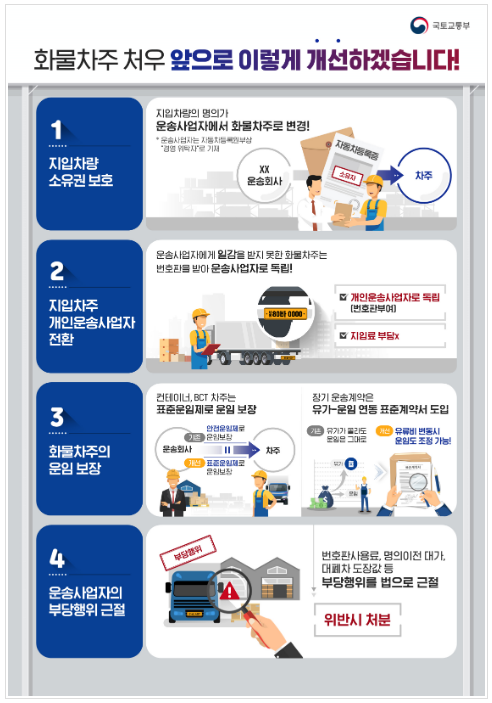  번호판 사용료 등 지입제 피해, 물류신고센터로 신고하세요