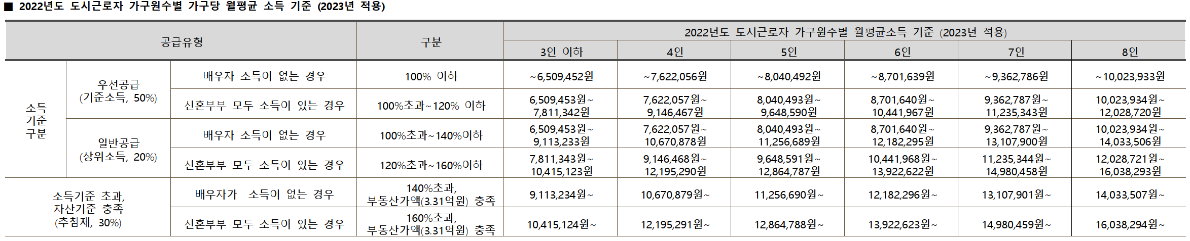 서울 동대문구 청량리동 분양 청량리 롯데캐슬하이루체 일반분양 청약 정보 (일정&#44; 분양가&#44; 입지분석)