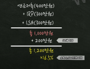  ISA 꼭하세요! 무조건하세요! 치트키 같은 계좌입니다.
