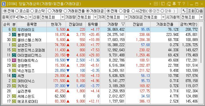 2024년 8월 9일 거래량 천만주 이상 주식 종목